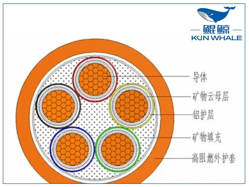 你知道NG-A防火電纜是什么電纜嗎？有什么優(yōu)勢？
