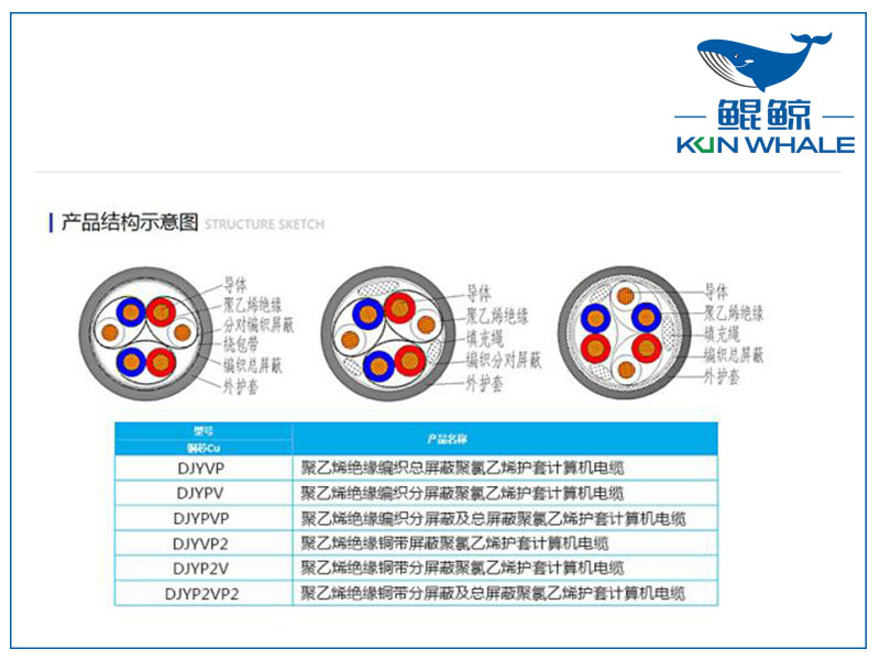 鄭州電纜廠屏蔽計算機電纜是否符合國家標準？