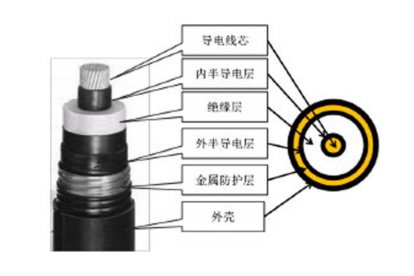 高壓直流電纜簡介，這些你都知道嗎?