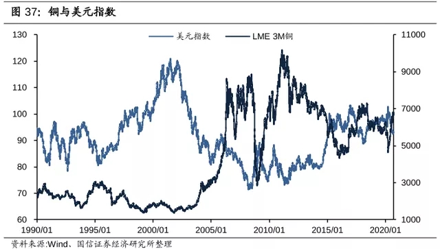 電纜價格行情：2021年銅價將會繼續(xù)上漲！